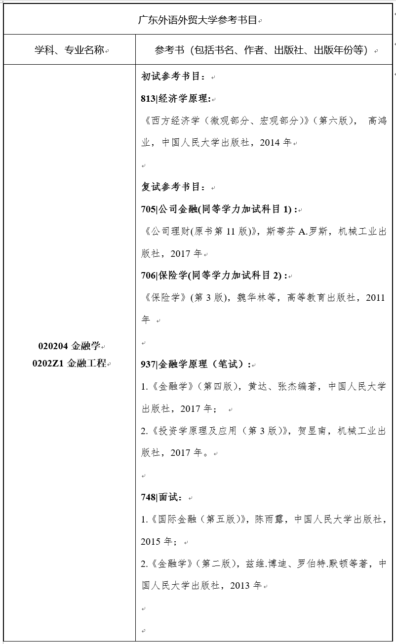 1074D 1074D